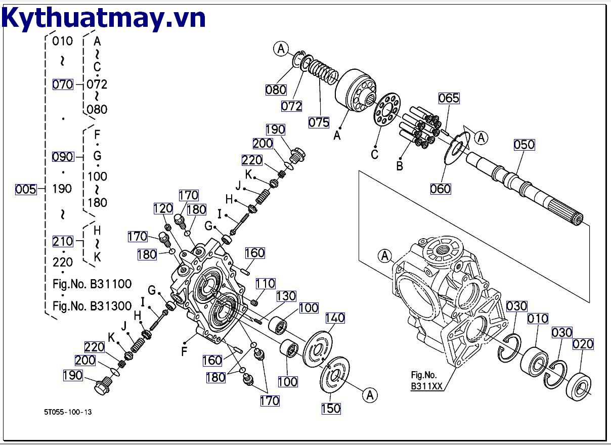 HST những bộ phận cấu thành 2